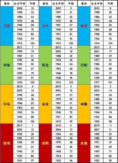 年份生肖表|生肖年份对照表一览